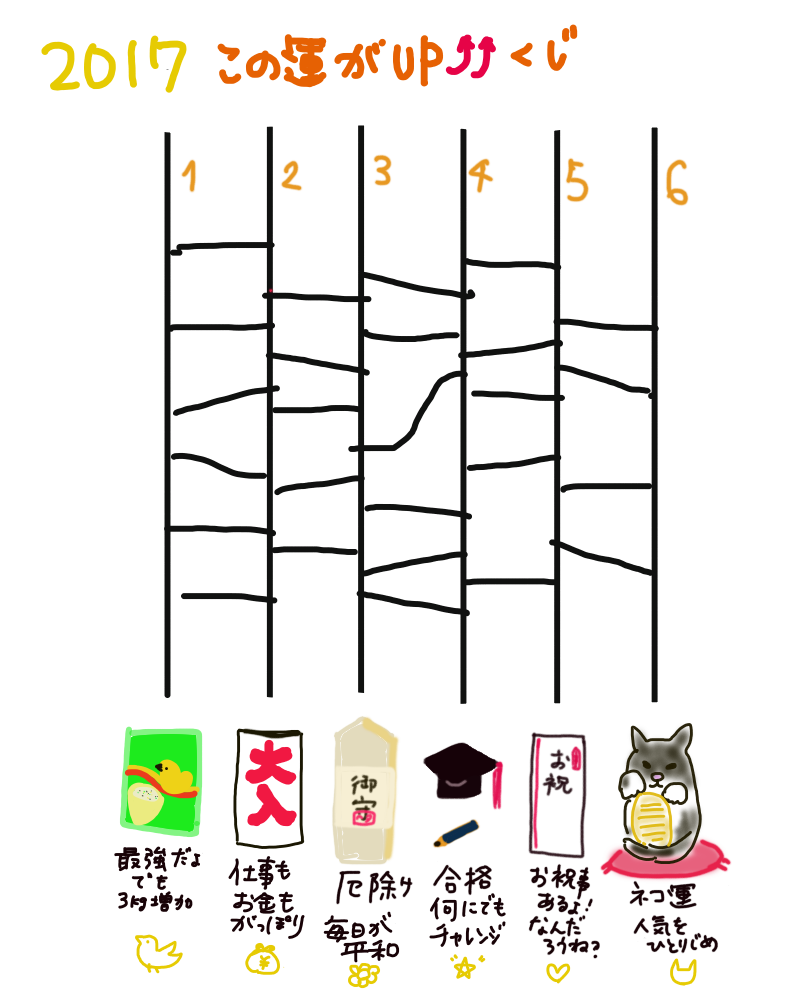 絵が下手な人集まれー！PART3