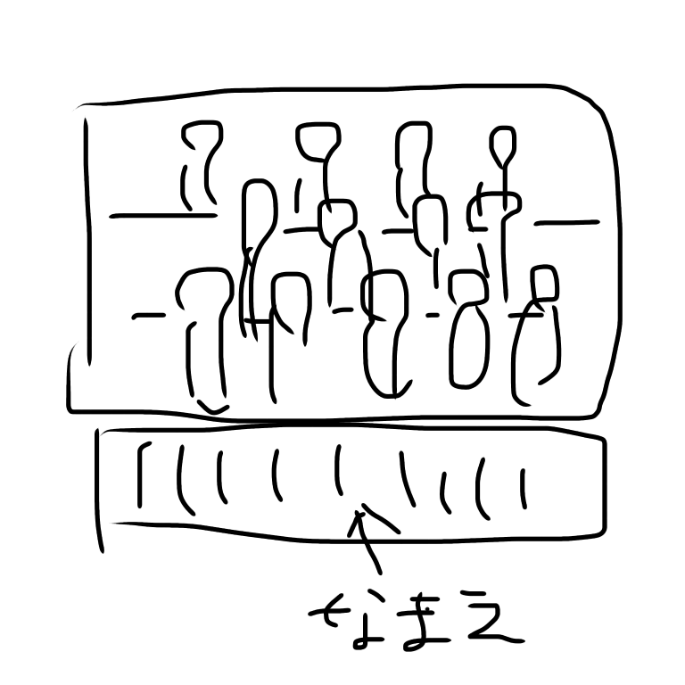 絵が下手な人集まれー！PART3