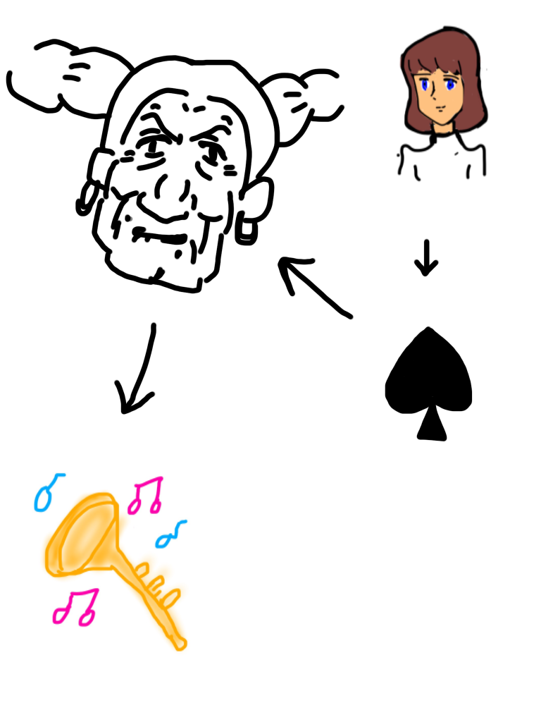 絵が下手な人集まれー！PART3