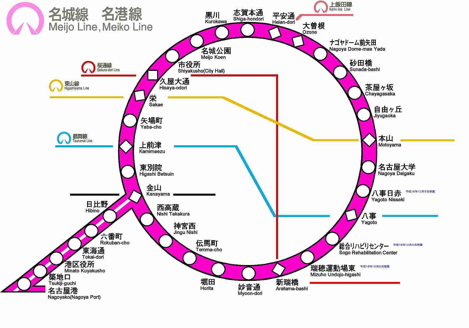 主に何線使っていますか?