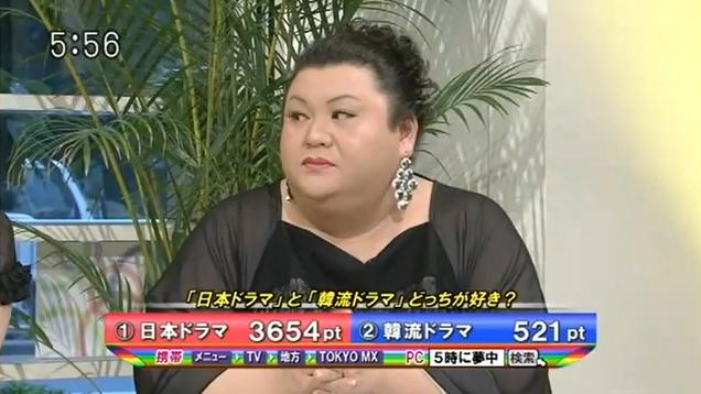 【画像】マツコデラックスのイヤリング