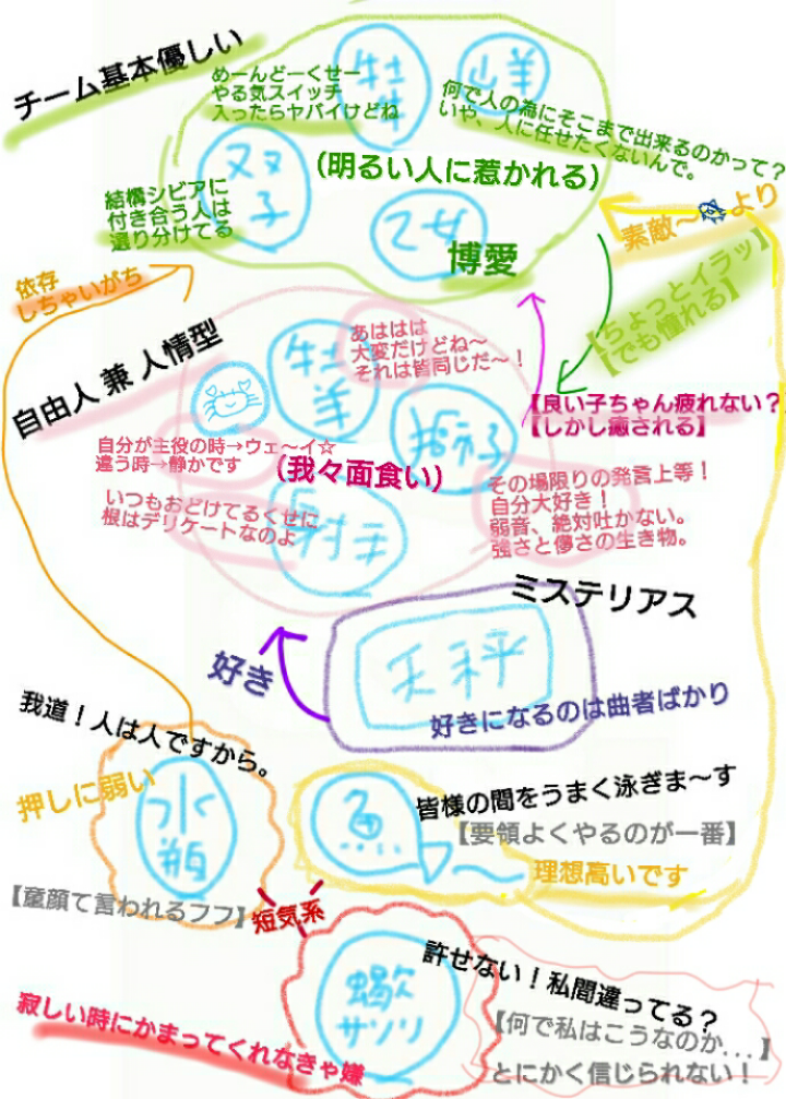 みずがめ座の人集合★part2