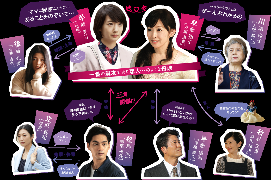 【実況・感想】お母さん、娘をやめていいですか? 第2話
