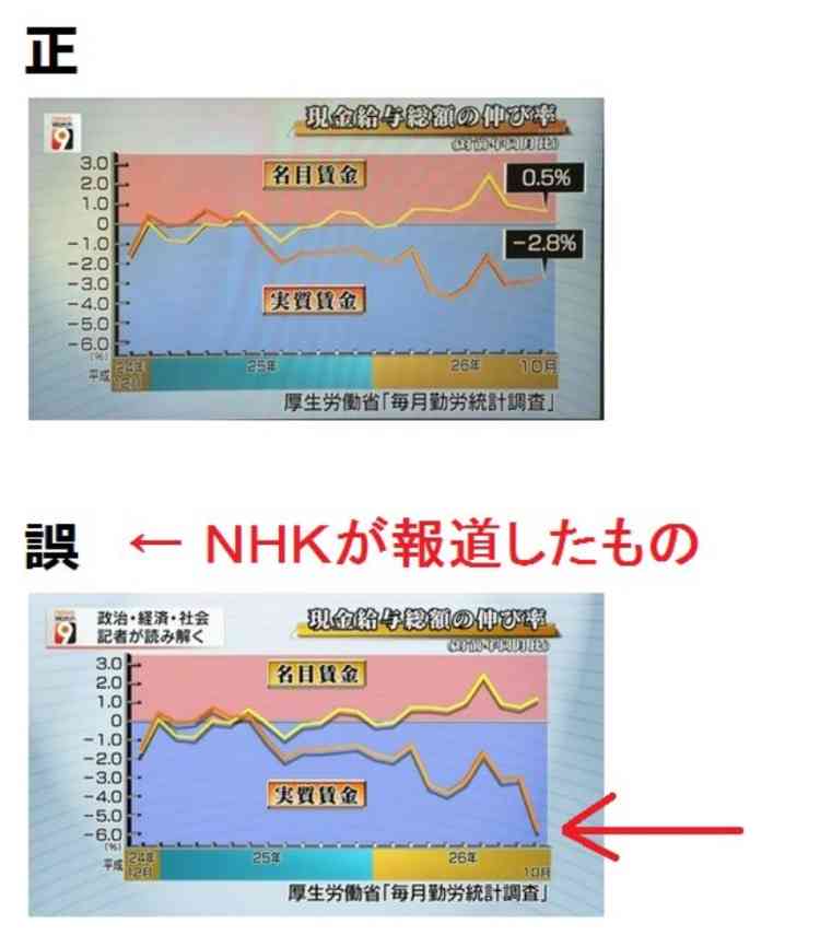 平昌五輪HP　竹島を韓国名表記…外務省が対応要請