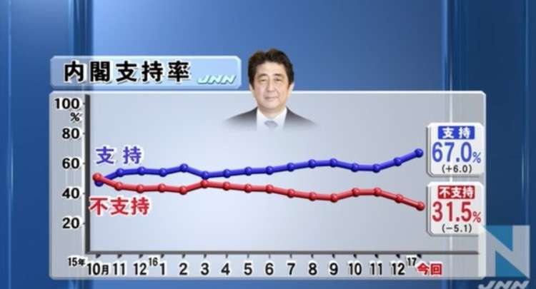 平昌五輪HP　竹島を韓国名表記…外務省が対応要請