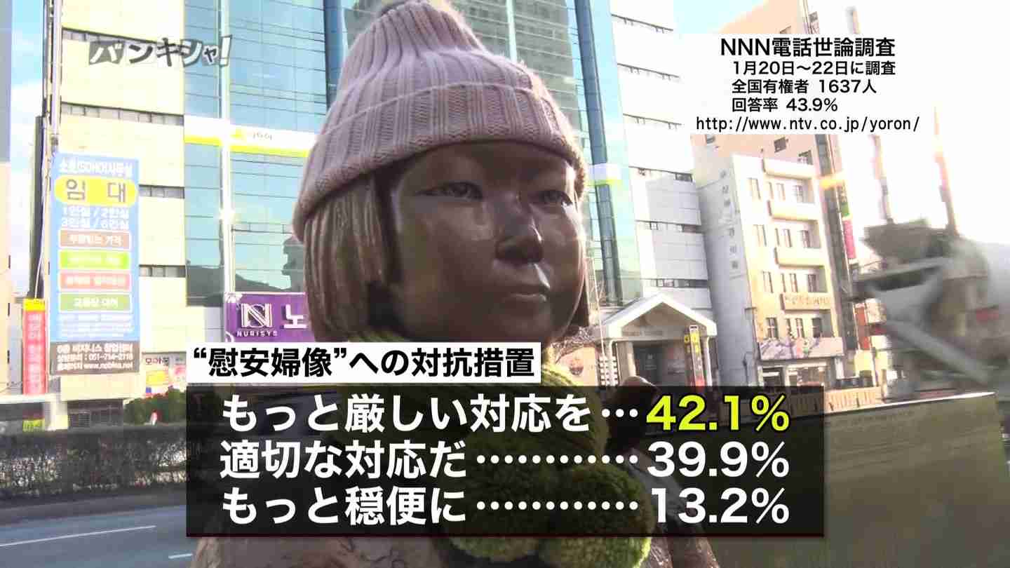竹島に慰安婦像設置は「日韓友好と平和の象徴に」と首謀者