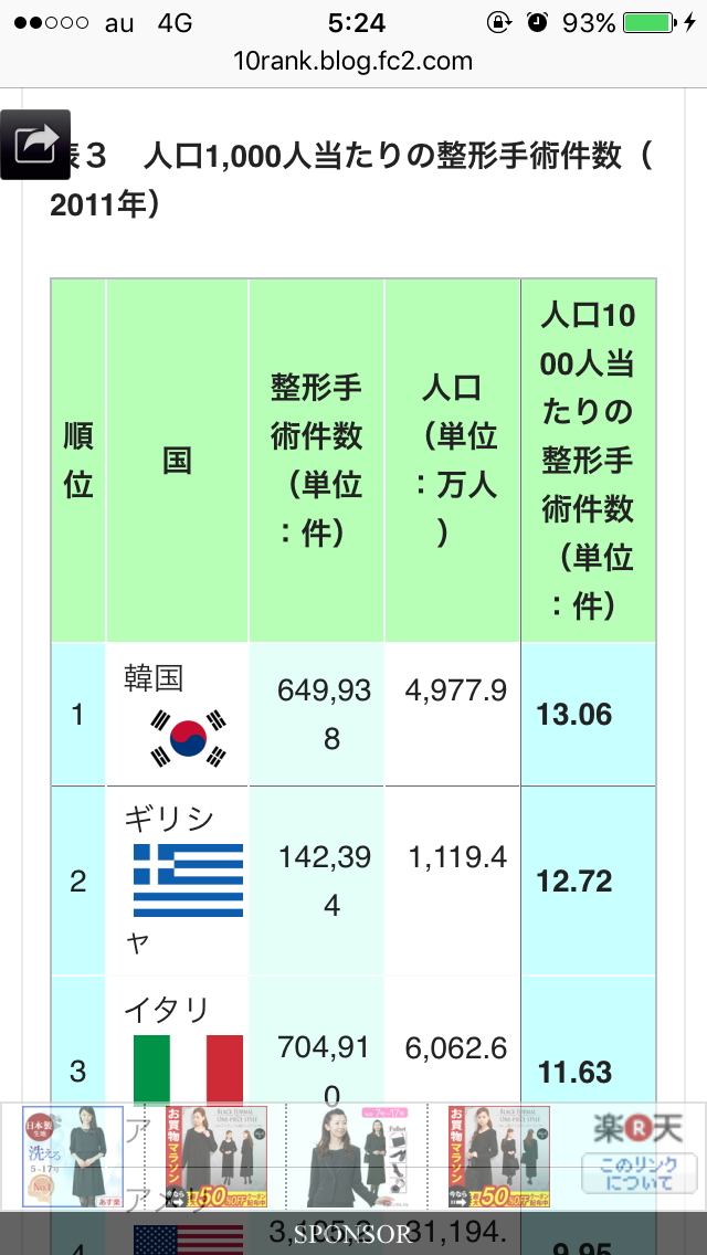 整形が成功する人と失敗する人の違い