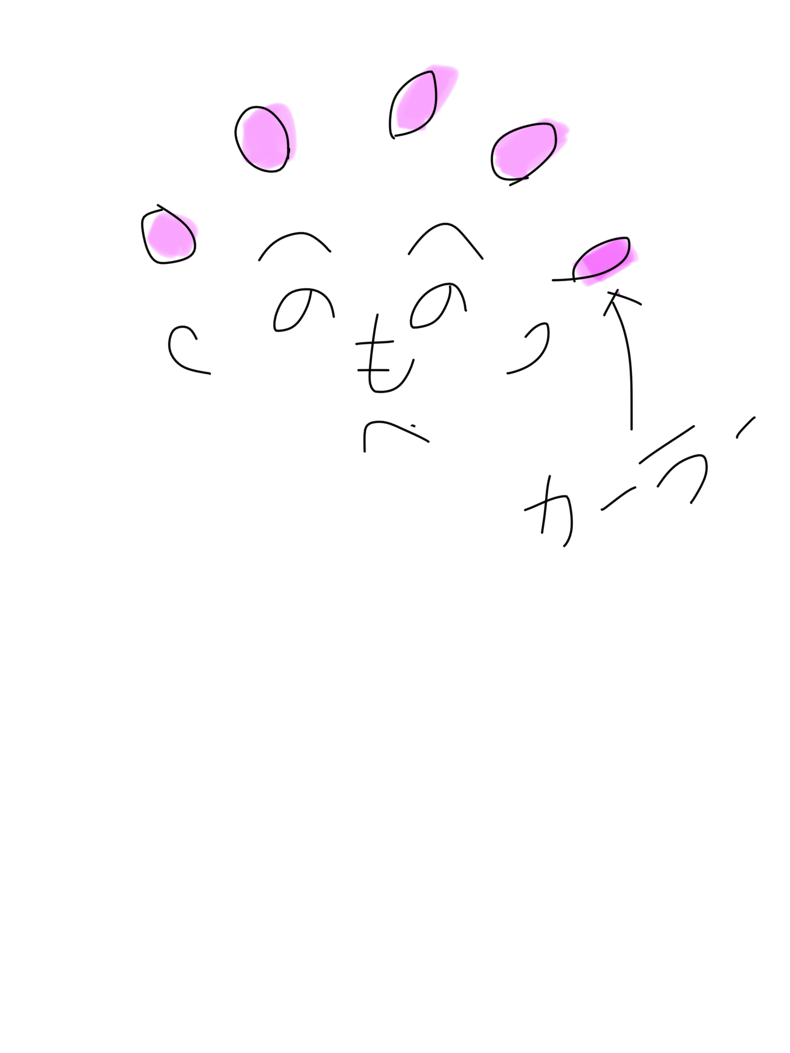 ゆる絵でまったりするトピ【お絵描き】