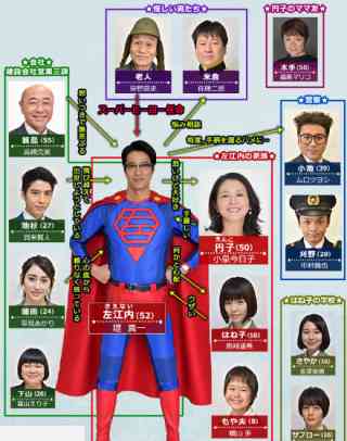 新番組について語るトピ
