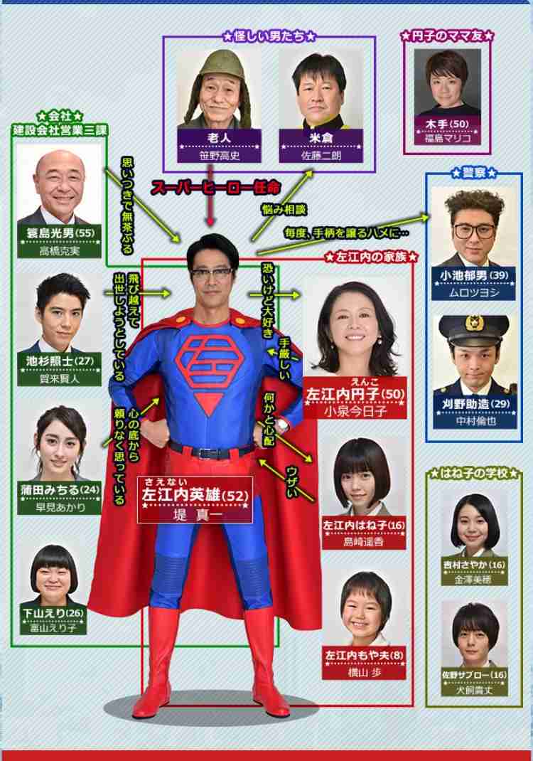 新番組について語るトピ