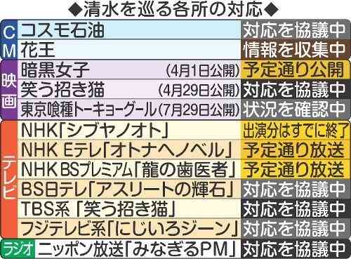 清水富美加　「千眼美子」としての出家本、17日に緊急出版