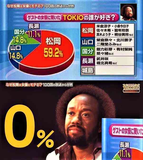 前向きに年を重ねたい