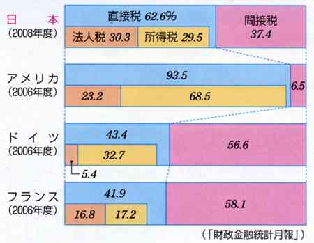 給料とストレスと福利厚生が割に合わない仕事