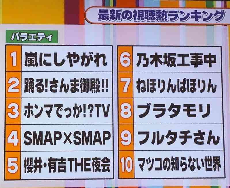 ガルちゃん視聴率調査　この番組見てる？見てない？