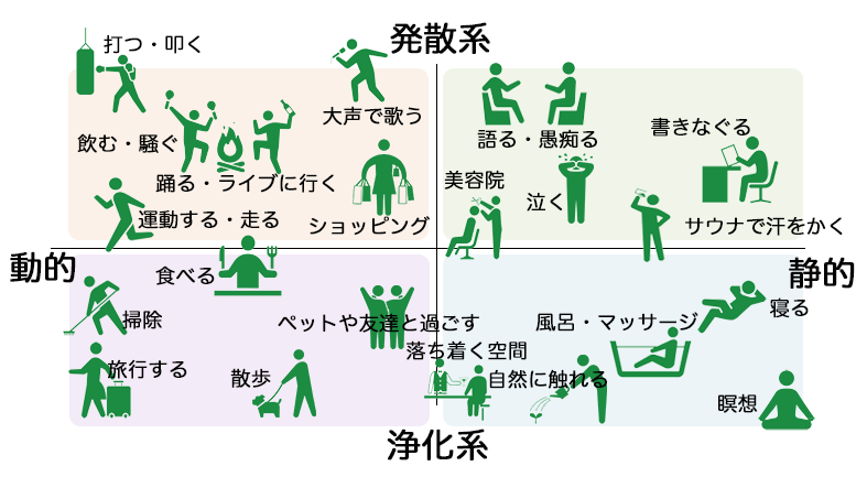 辛いことを報告すると皆が励ましてくれるトピ