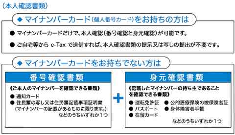 マイナンバー：1992人分流出　制度開始以来最大規模