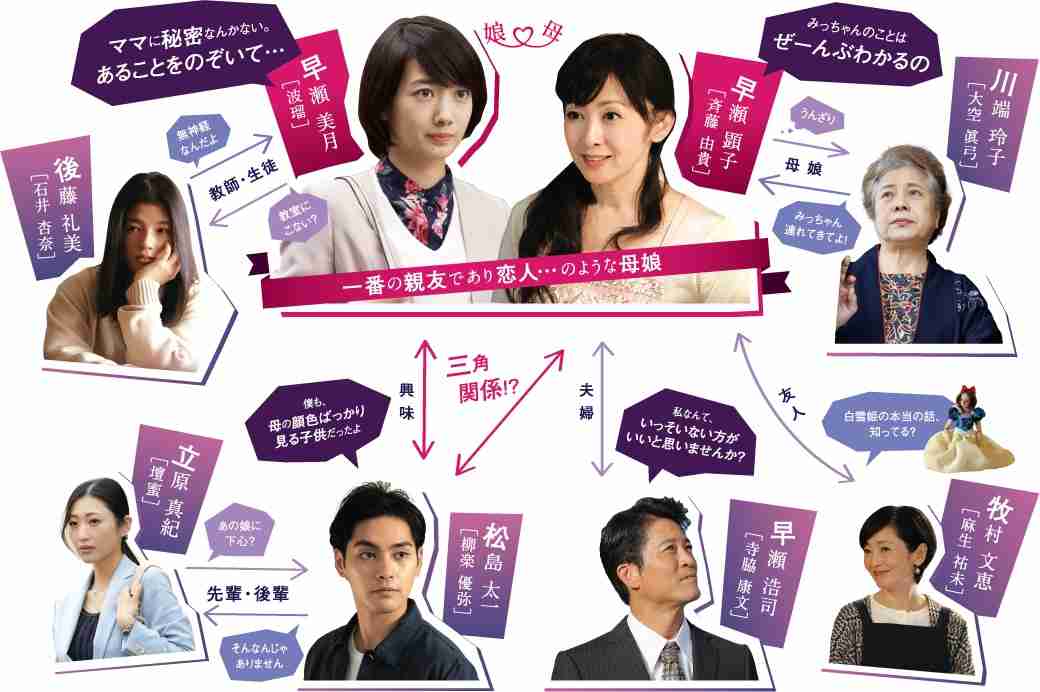 今期の途中からでも楽しめるドラマ