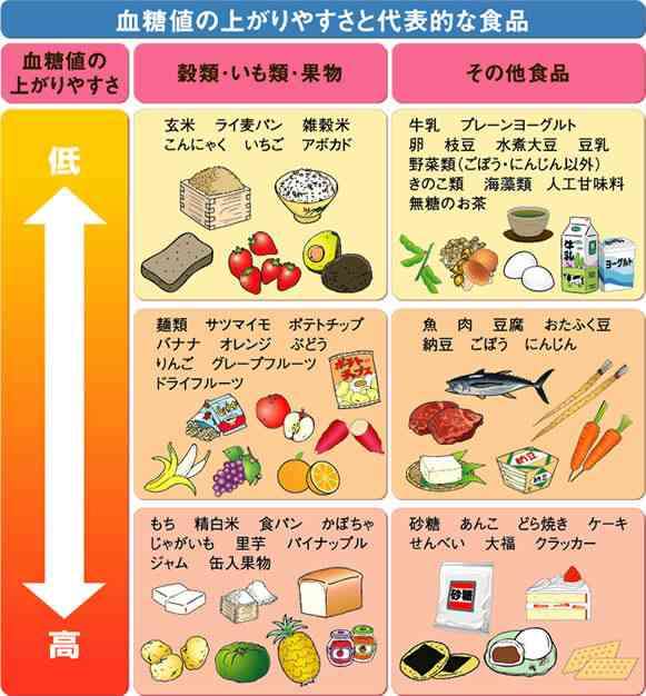 健康おたく集合！食事編