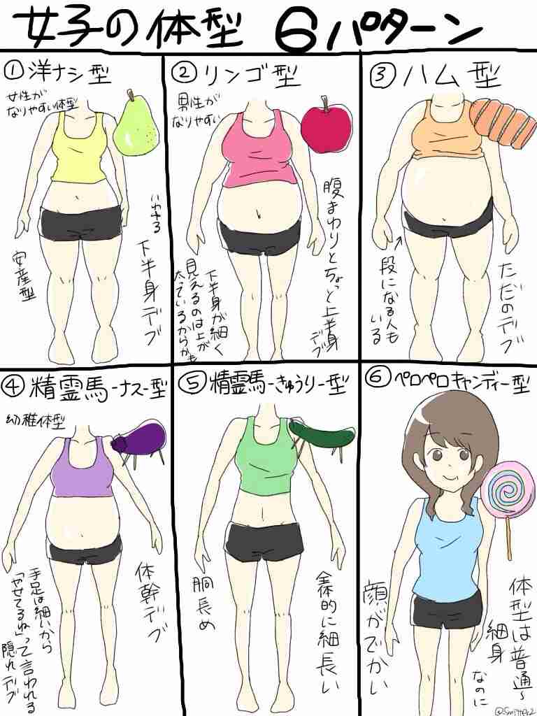 ぽっちゃりブーム到来！？今、男女問わずぽっちゃりした体型の人の好感度が上がっているらしい