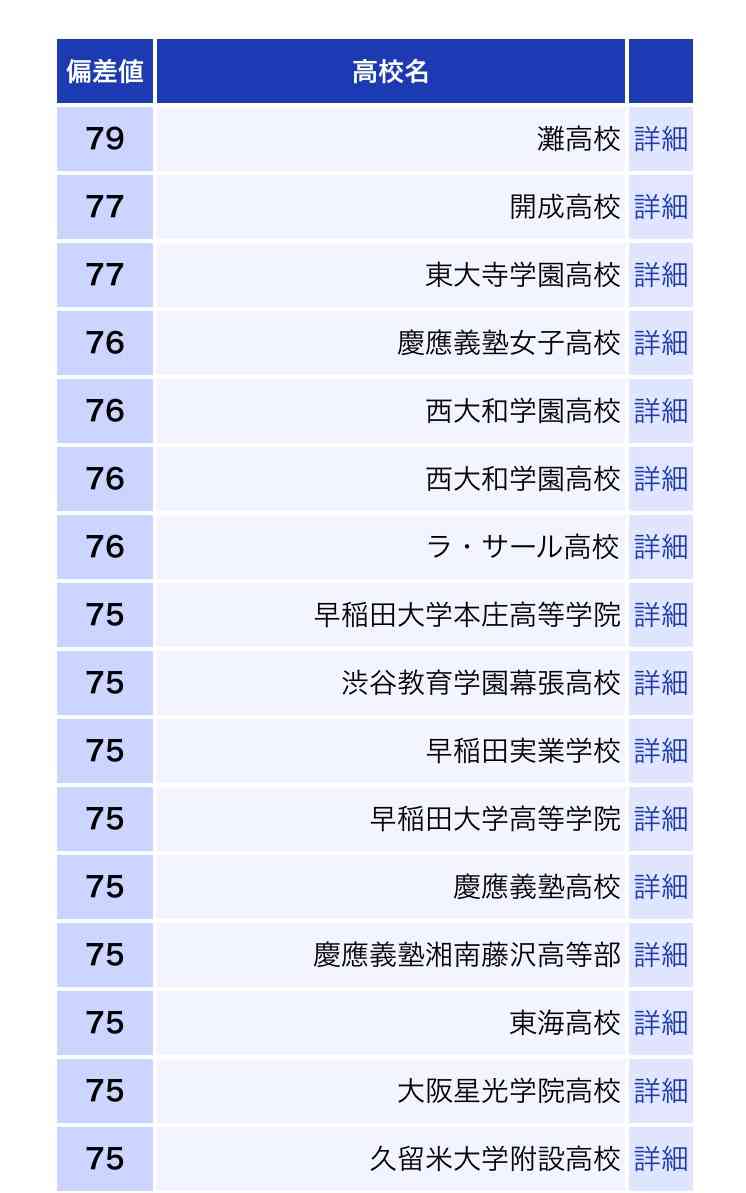 元 乃木坂46市来玲奈、日テレのアナウンサー内定。1000倍以上の試験を突破