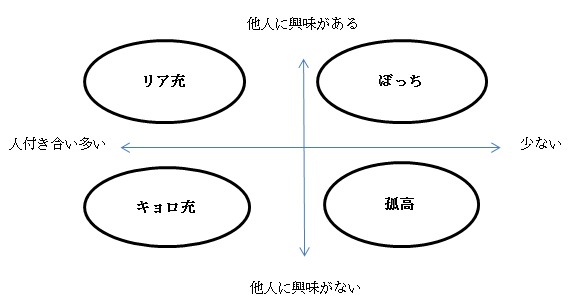 寂しげな画像を貼って『寂しいのは私だけじゃないんだ！』と強くなっていくトピ