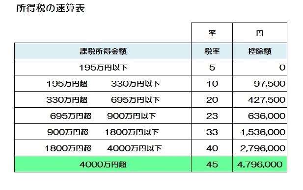 <自民有志議員>子多いほど税軽減…「世帯方式」検討へ