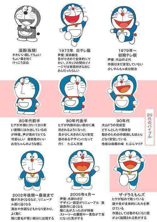 「ドラえもん」について語りましょう