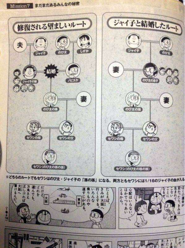 「ドラえもん」について語りましょう