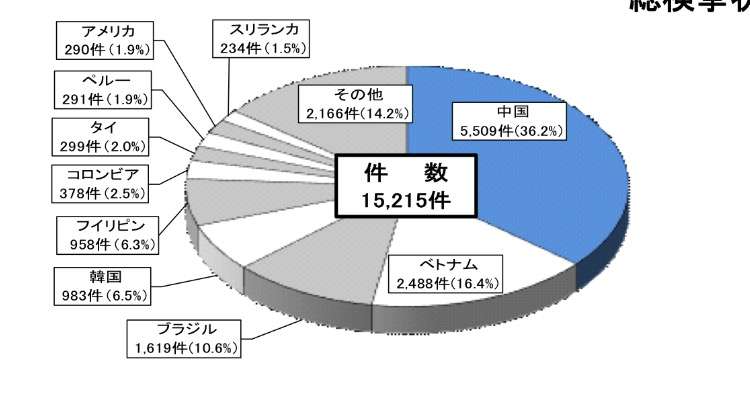 もし日本で入国禁止が実施されたら