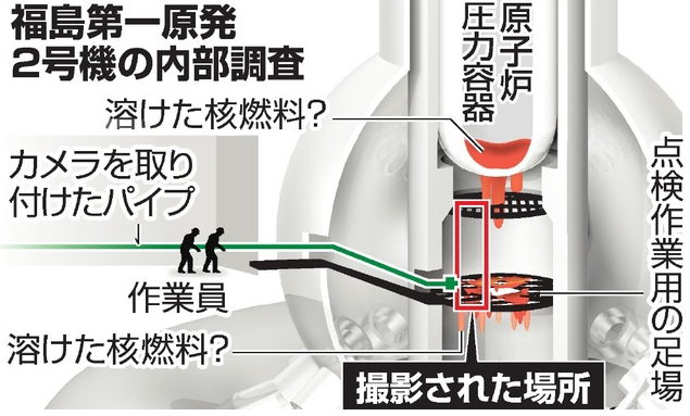 福島第一原発2号機、毎時650シーベルトを観測…過去最高を更新、除去作業を中断