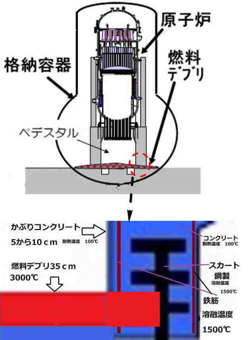 福島第一原発2号機、毎時650シーベルトを観測…過去最高を更新、除去作業を中断