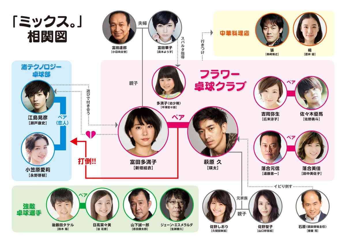 新垣結衣「恋ダンス」の次は卓球！瑛太と映画W主演