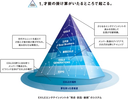 【大喜利】あなたがEXILEをクビになった理由は？