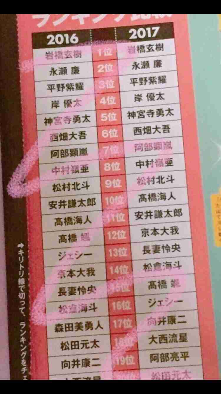 ジャニーズJr.を語ろう!