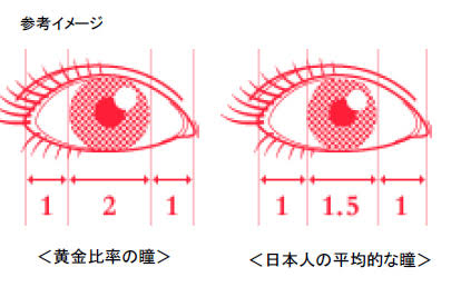 カラコンあるある