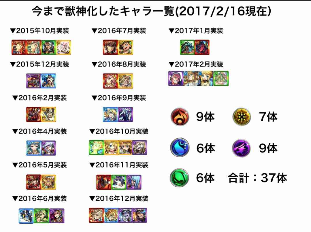【モンスト】好きな人集まれ〜【雑談】part2