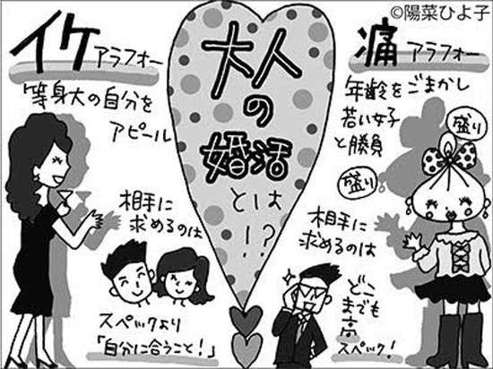 実年齢より若く見られたら嬉しい？