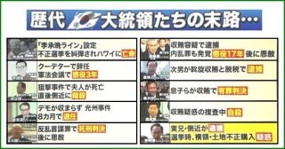 朴槿恵前大統領を逮捕 韓国