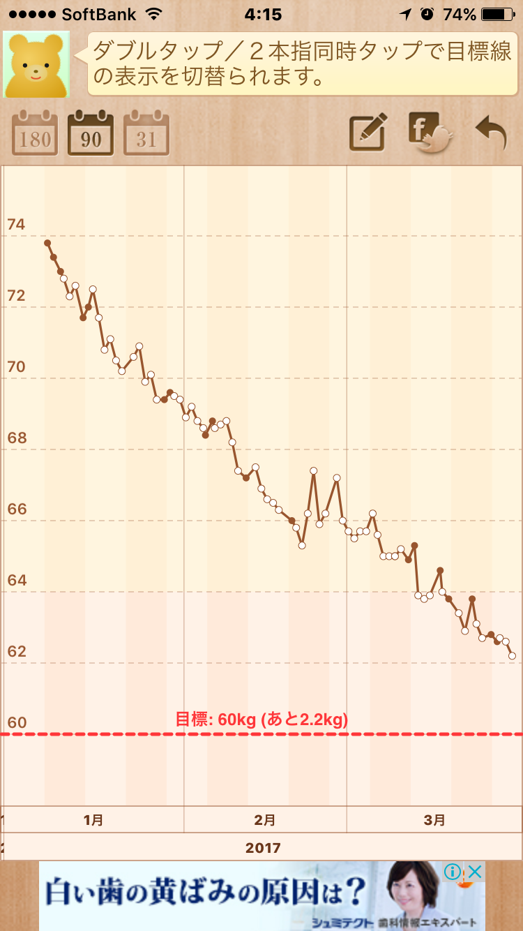 ダイエットが続かない！！