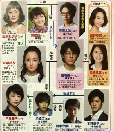 たれ目の男性芸能人