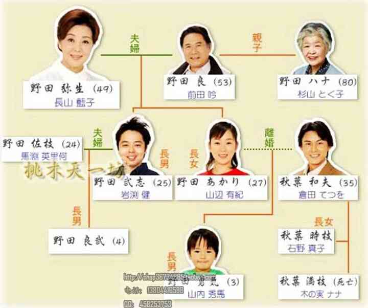 印象に残っている子役、誰ですか？