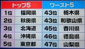 美人が多い都道府県