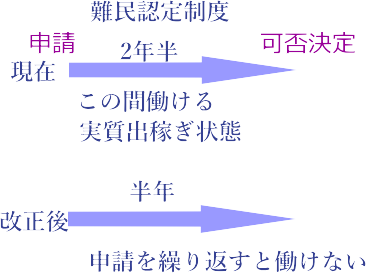 民進党について語ろう