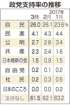 民進党について語ろう