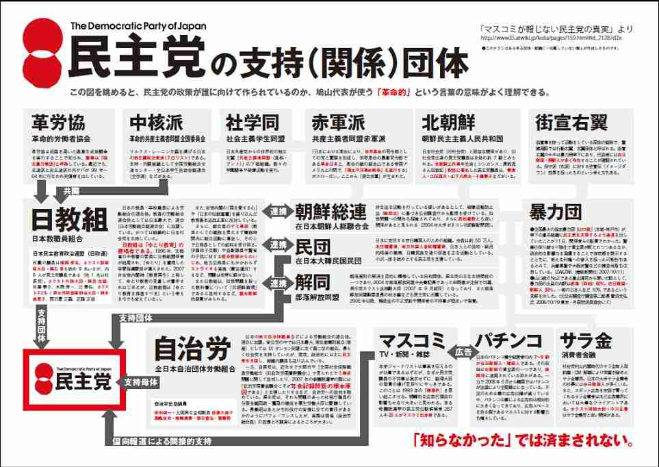 民進党について語ろう