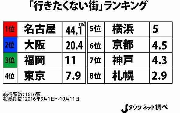 名古屋好きな人