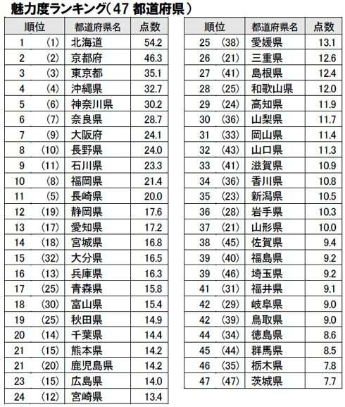 名古屋好きな人