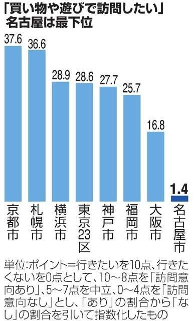 名古屋好きな人