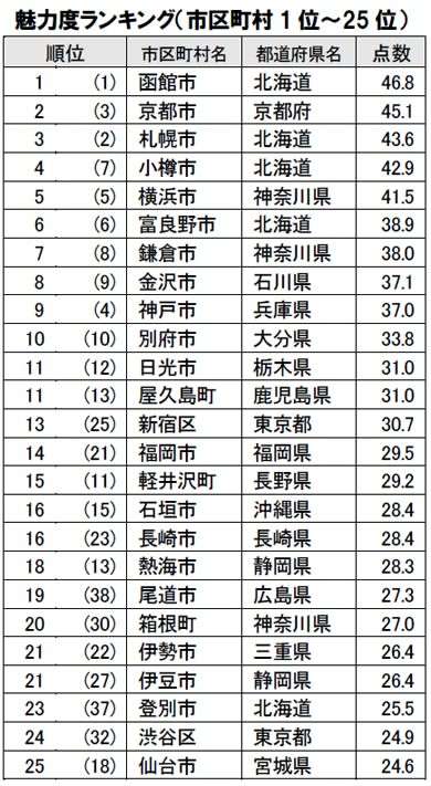 名古屋好きな人