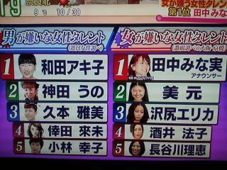 沢尻エリカ、丸くなって再ブレーク？　連ドラ主演“抜擢”の理由